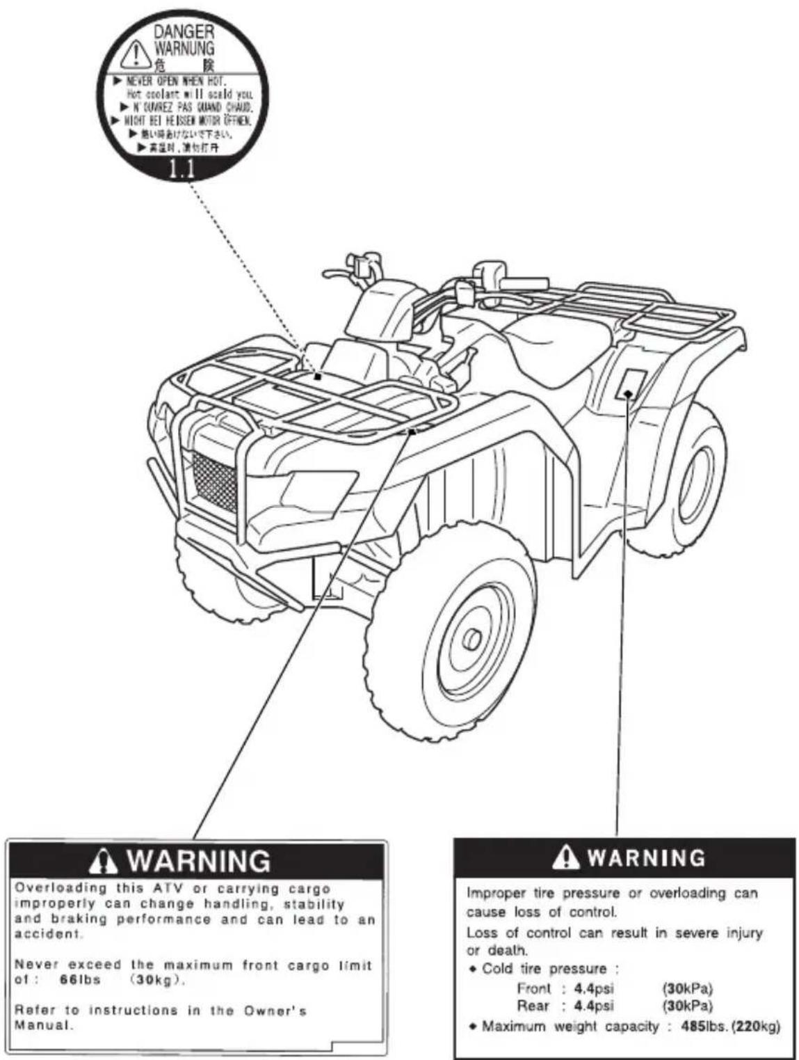 Honda FourTrax Rancher TRX420TE1 (2019) - Keep Your Honda in Safe Condition - 2