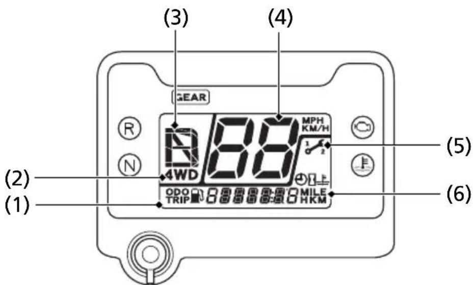 Honda FourTrax Rancher TRX420TE1 (2019) - Multi-function Display - 1