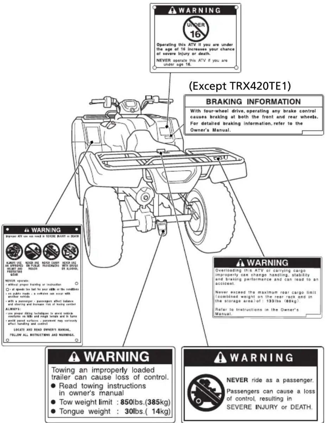 Honda FourTrax Rancher TRX420TE1 (2019) - Keep Your Honda in Safe Condition - 3