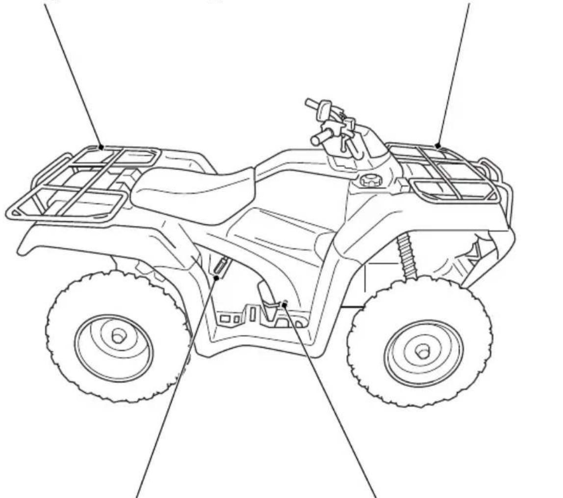 Honda FourTrax Rancher TRX420TE1 (2019) - Operation Component Locations - 1