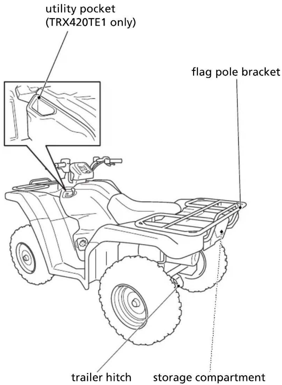 Honda FourTrax Rancher TRX420TE1 (2019) - Operation Component Locations - 1