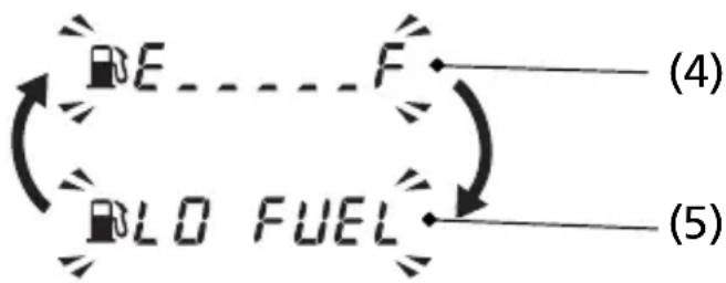 Honda FourTrax Rancher TRX420TE1 (2019) - Fuel Gauge - 3
