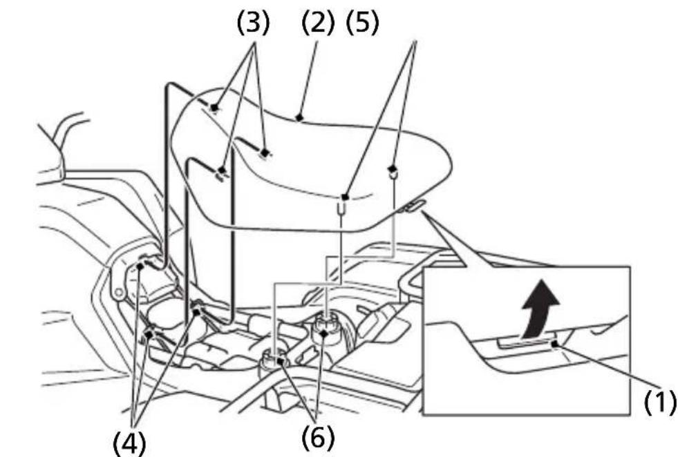 Honda FourTrax Rancher TRX420TE1 (2019) - Owner's Manual Storage - 2