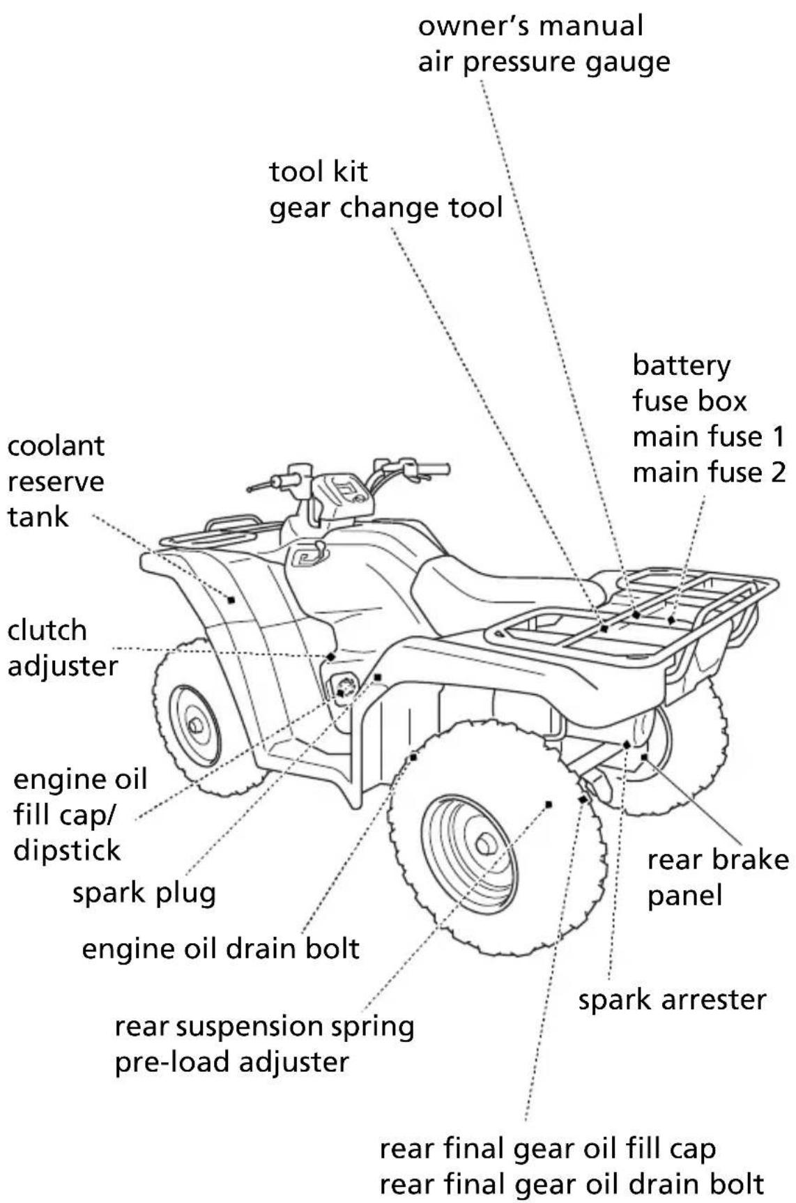 Honda FourTrax Rancher TRX420TE1 (2019) - Maintenance Component Locations - 1
