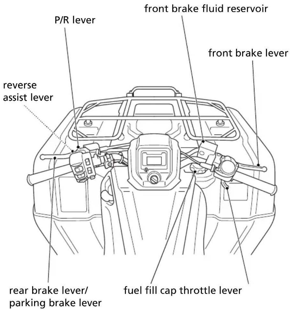 Honda FourTrax Rancher TRX420TE1 (2019) - Maintenance Component Locations - 1