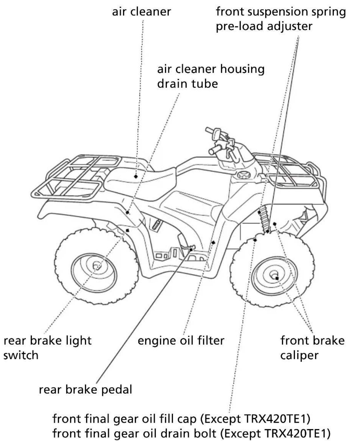 Honda FourTrax Rancher TRX420TE1 (2019) - Maintenance Component Locations - 1