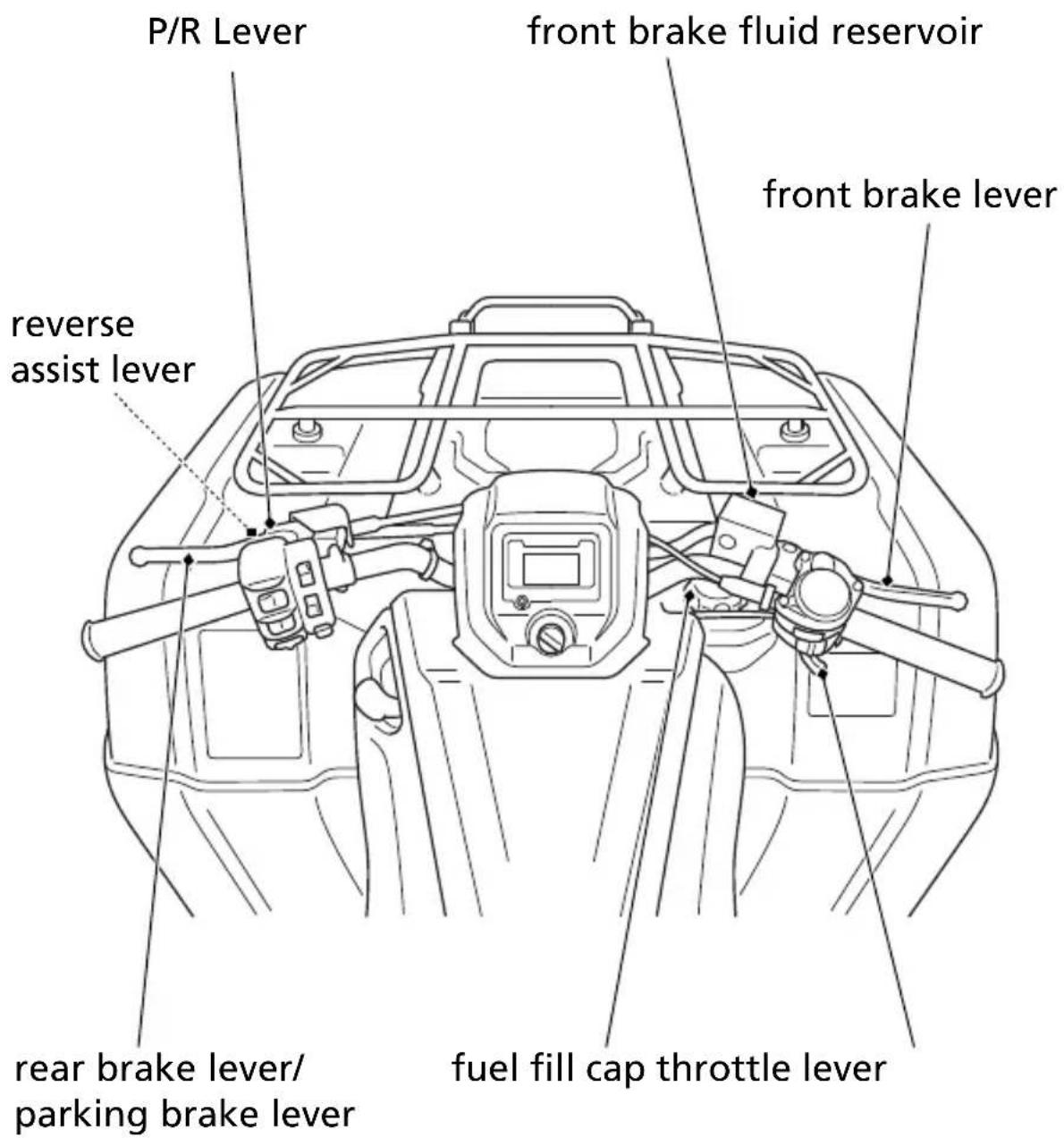 Honda FourTrax Rancher TRX420FA5 (2019) - Maintenance Component Locations - 1