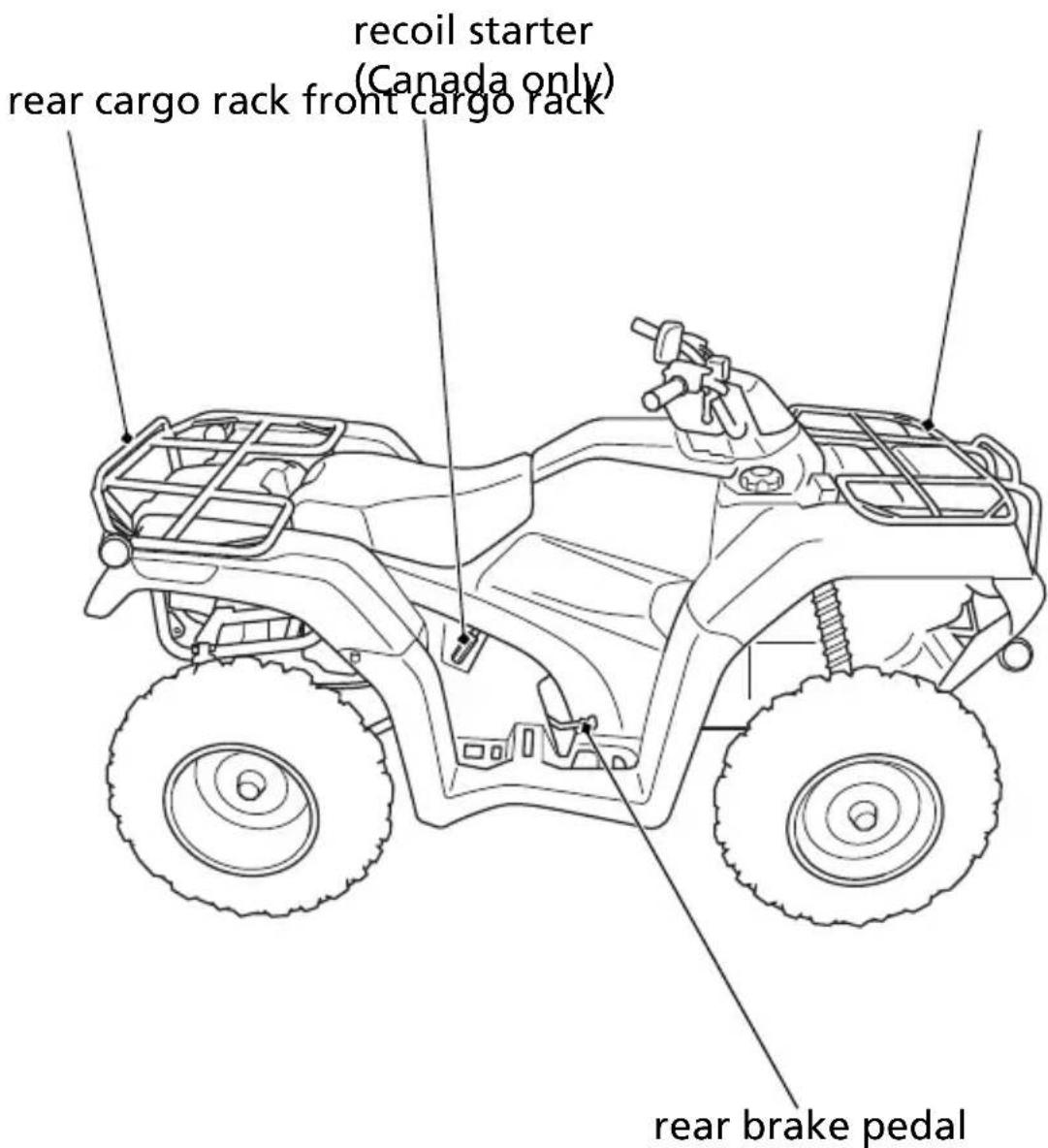 Honda FourTrax Rancher TRX420FA5 (2019) - Operation Component Locations - 1