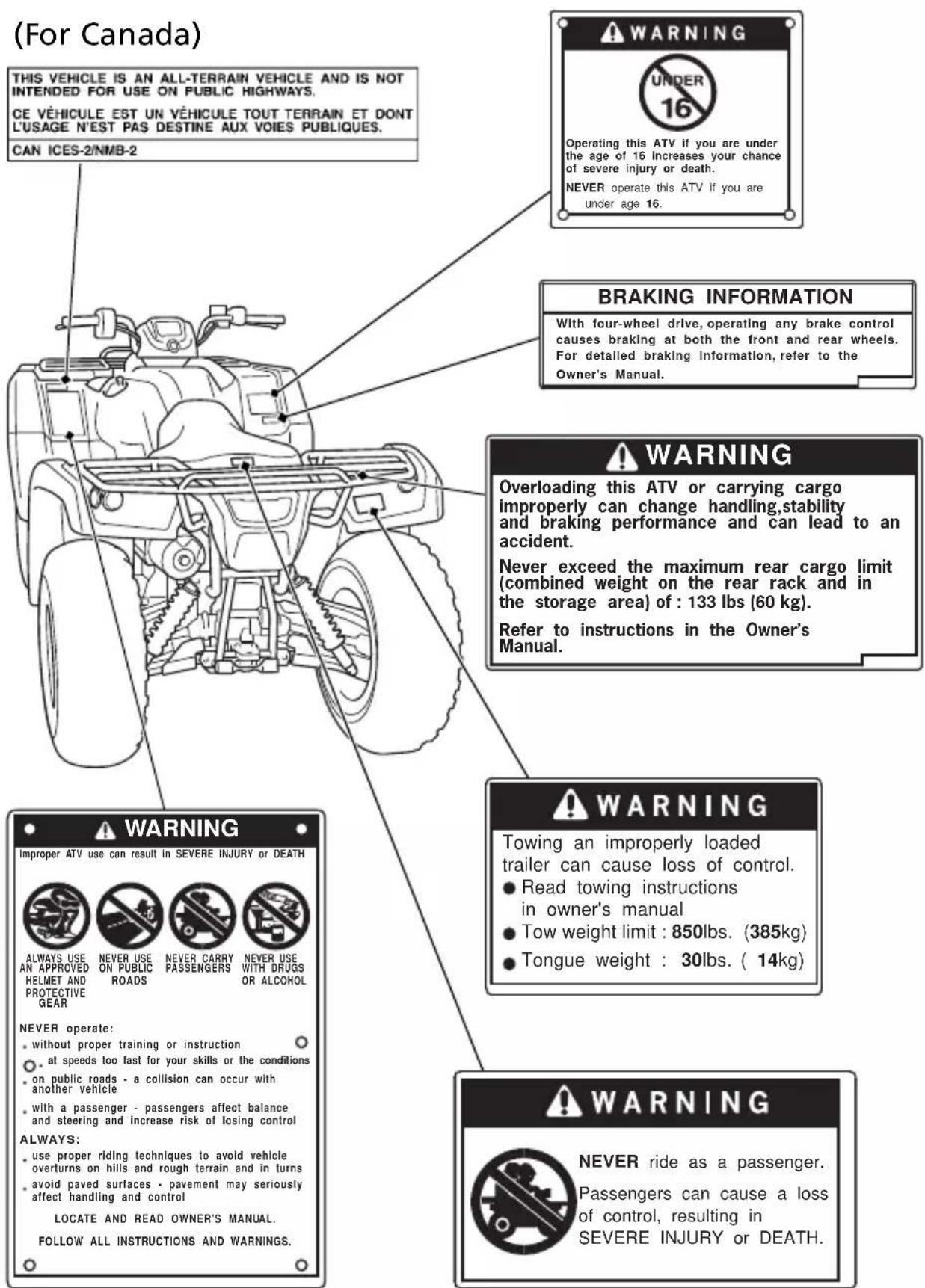Honda FourTrax Rancher TRX420FA5 (2019) - Safety Labels - 1