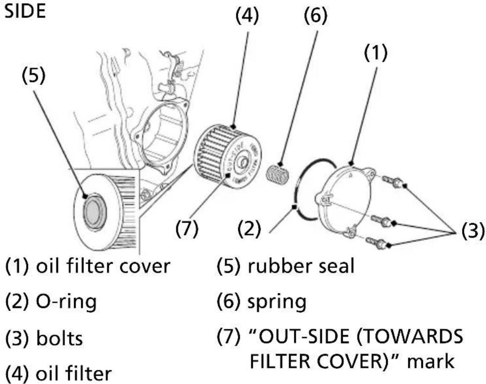 Honda FourTrax Rancher TRX420FA5 (2019) - NOTICE - 1