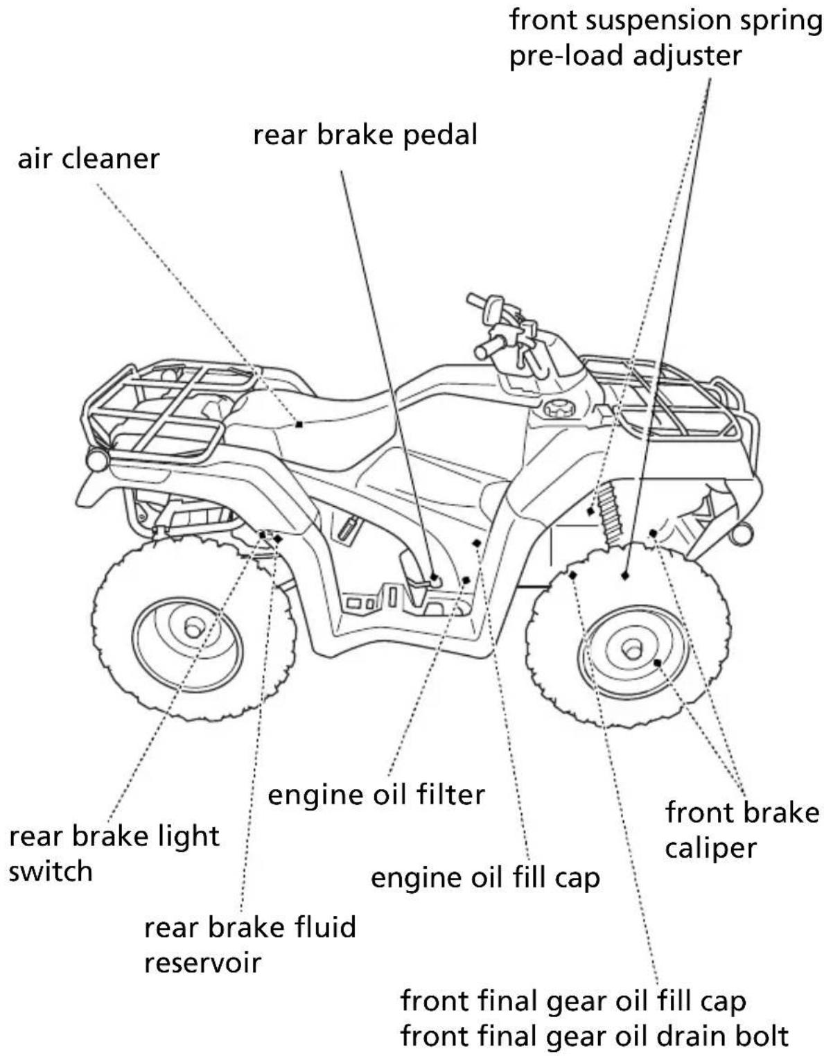 Honda FourTrax Rancher TRX420FA5 (2019) - Maintenance Component Locations - 1