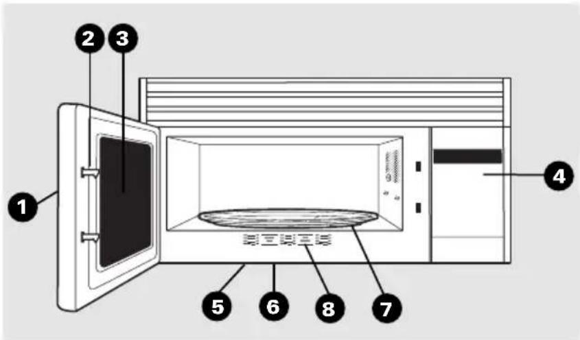 HOTPOINT RVM1635BK - Funciones - 1