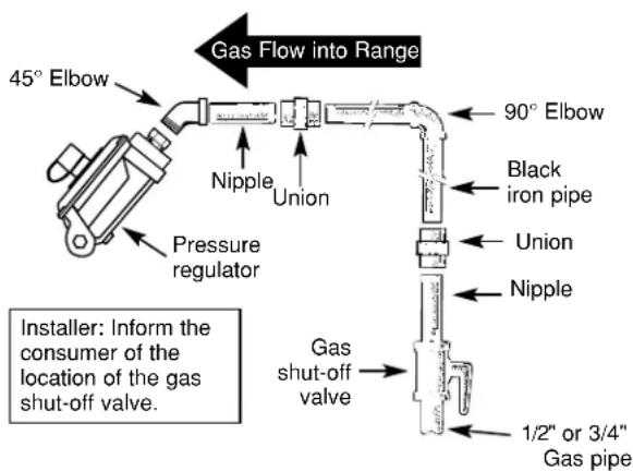 RCA LGB116BPAAD - CONNECT THE RANGE TO GAS - 4