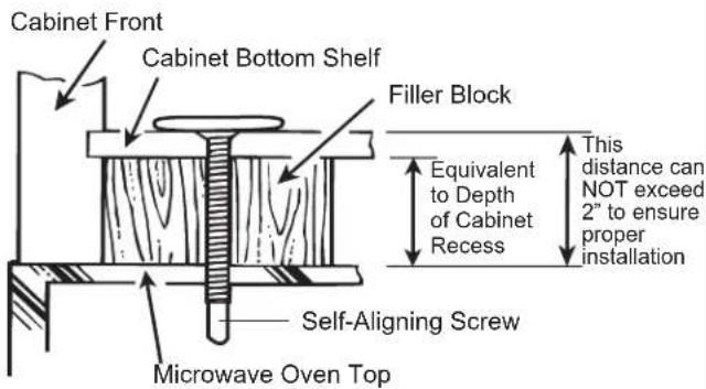HOTPOINT RVM5160DHCC - WARNING - 3