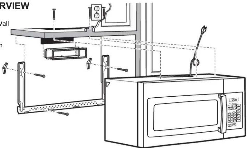 HOTPOINT RVM5160DHCC - INSTALLATION OVERVIEW - 1
