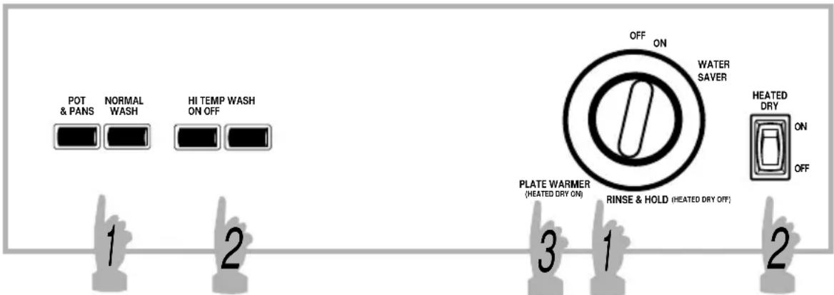 POT & PANS NORMAL WASH HI TEMP WASH ON OFF 1 2 OFF ON WATER SAVER PLATE WARMER (HEATED DRY ON) RINSE & HOLD (HEATED DRY OFF) 3 1 2 HEATED DRY ON OFF