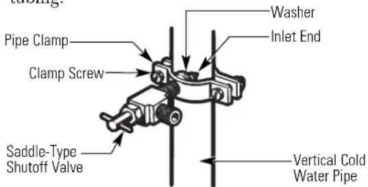 HOTPOINT HTS17BBSRWW - FASTEN THE SHUTOFF VALVE - 1