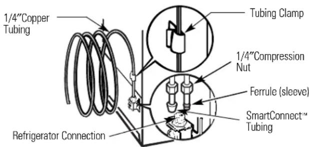 HOTPOINT HTR18ABRWW - NOTES: - 3