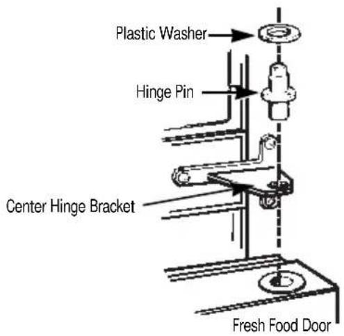 RCA MTX21EABWW - Rehang the Fresh Food Door - 2