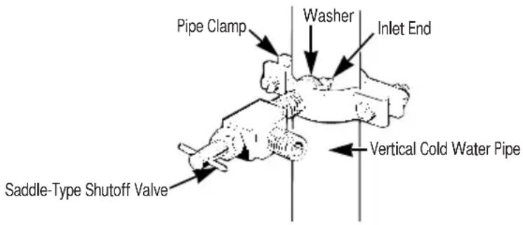 RCA MTX21EABWW - Install the Shutoff Valve - 1