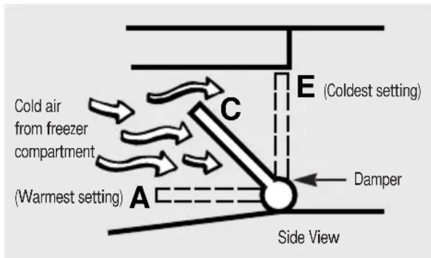 RCA MTX21EABWW - About the controls on the refrigerator. - 2