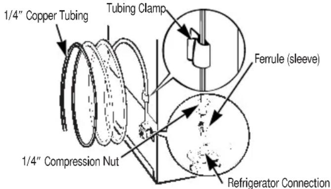 RCA MTX21EABWW - Connect the Tubing to the Refrigerator - 1