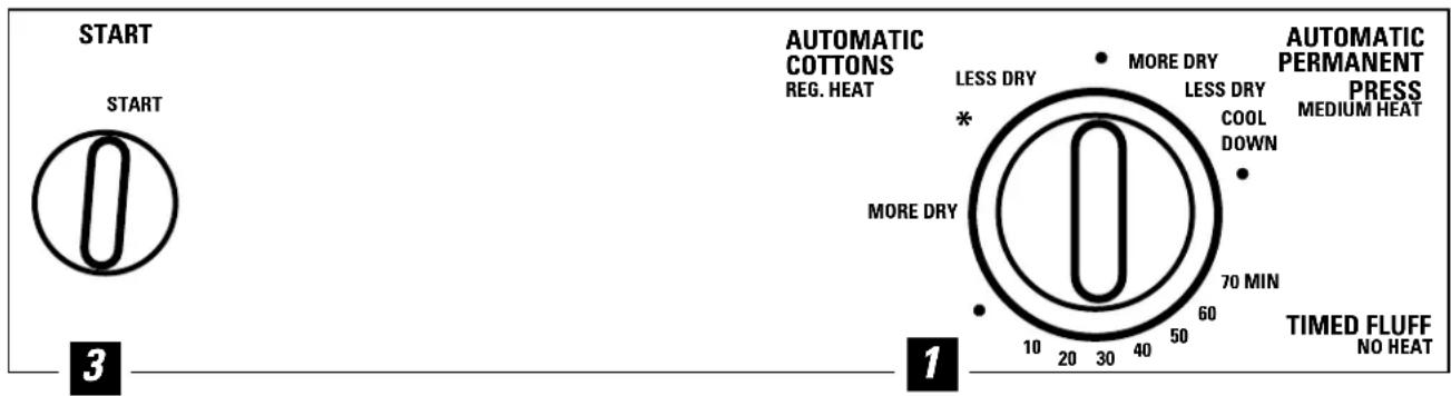 START START 3 AUTOMATIC COTTONS REG. HEAT LESS DRY * MORE DRY 10 20 30 40 50 60 70 MIN 1 AUTOMATIC PERMANENT PRESS MEDIUM HEAT TIMED FLUFF NO HEAT