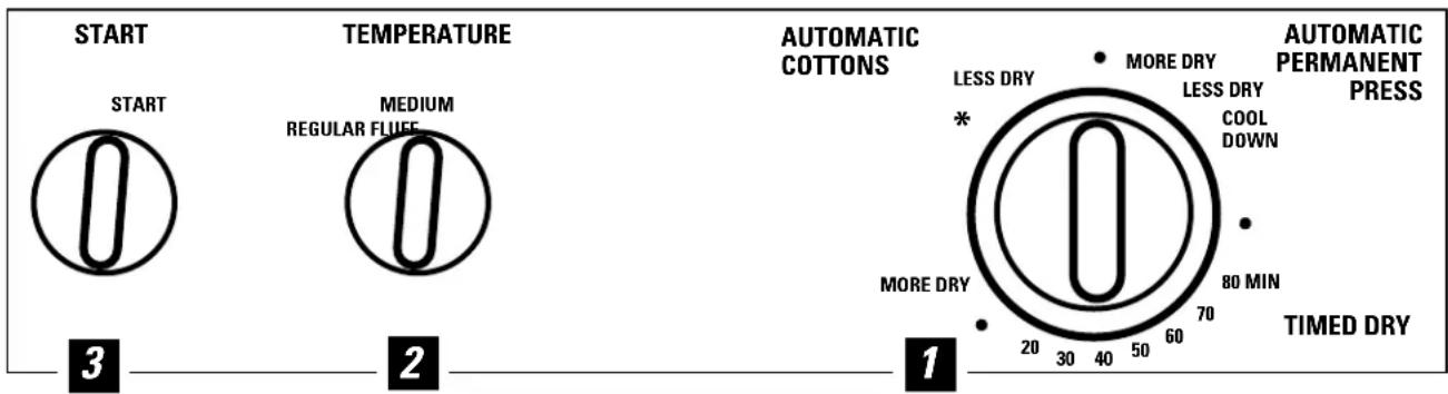 START TEMPERATURE AUTOMATIC COTTONS AUTOMATIC PERMANENT PRESS 3 2 1 LESS DRY * MORE DRY 20 30 40 50 60 70 80 MIN TIMED DRY MEDIUM REGULAR FLUFE