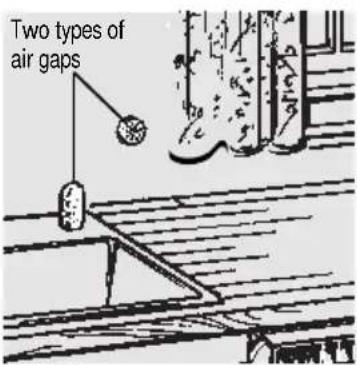 Two types of air gaps