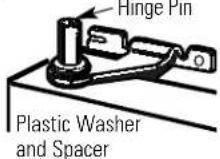 HOTPOINT HTR17BBSRWW - RE-HANGING THE DOORS (CONT.) - 1