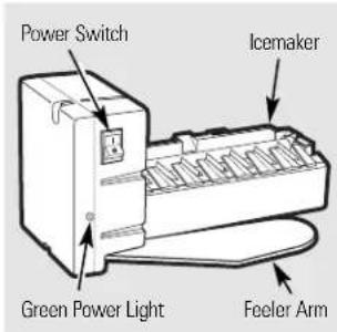 HOTPOINT HTR17BBSRWW - About the automatic icemaker. - 1