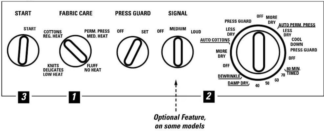 HOTPOINT NBXR453EVWW - About the dryer control panel. - 2