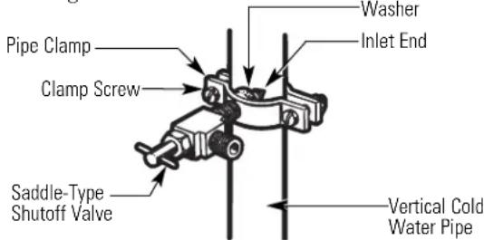 HOTPOINT HTR18ABMWW - FASTEN THE SHUTOFF VALVE - 1