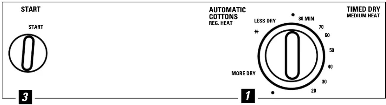 START START 3 AUTOMATIC COTTONS REG. HEAT LESS DRY * 80 MIN 70 60 50 40 30 20 1 MORE DRY TIMED DRY MEDIUM HEAT