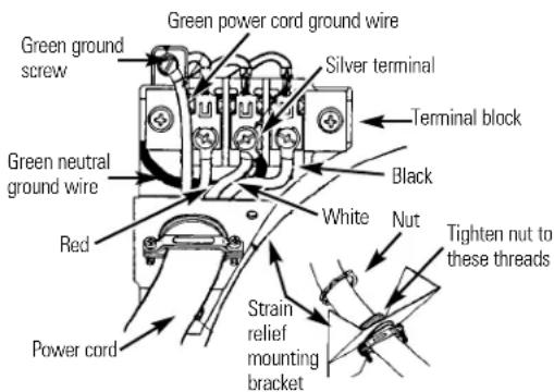 Green ground screw Green power cord ground wire Silver terminal Terminal block Green neutral ground wire Red White Nut Tighten nut to these threads Power cord Strain relief mounting bracket