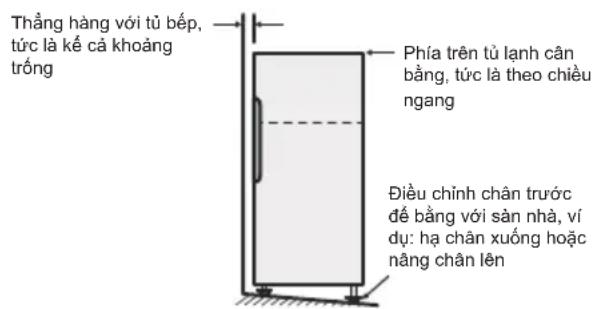 Thắng hàng với tử bếp, tức là kể cả khoảng trống. Phía trên tử lạnh cân bằng, tức là theo chiều ngang. Điều chỉnh chân trước để bằng với sàn nhà, ví dụ: hạ chân xuống hoặc nâng chân lên.