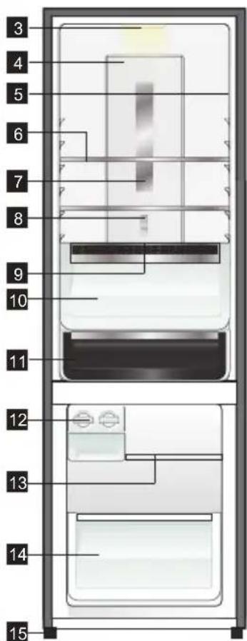 Diagram of a refrigerator interior with numbered compartments and labeled parts.