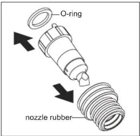 O-ring, nozzle rubber.