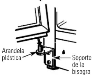 Arandela plástica Soporte de la bisagra