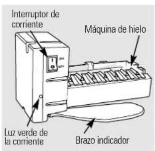 Interruptor de corriente Máquina de hielo Luz verde de la corriente Brazo indicador
