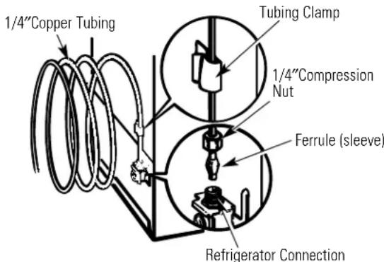 1/4"Copper Tubing Tubing Clamp 1/4"Compression Nut Ferrule (sleeve) Refrigerator Connection