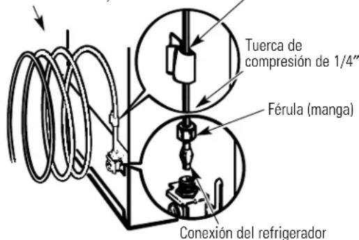 Tuerca de compresión de 1/4" Férula (manga) Conexión del refrigerator