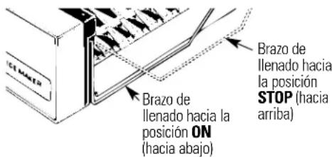 Brazo de llenado hacia la posición STOP (hacia arriba) Brazo de llenado hacia la posición ON (hacia abajo)