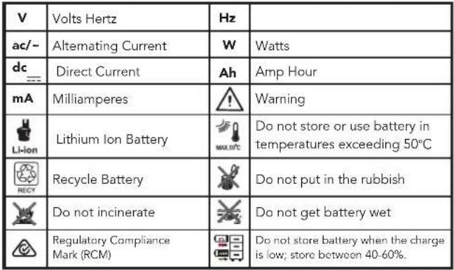 Ozito PXBC-004 - DESCRIPTION OF SYMBOLS - 1