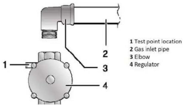 OMEGA OCG64FFETGG - NATURAL GAS – Appliance test point located at the regulator - 1