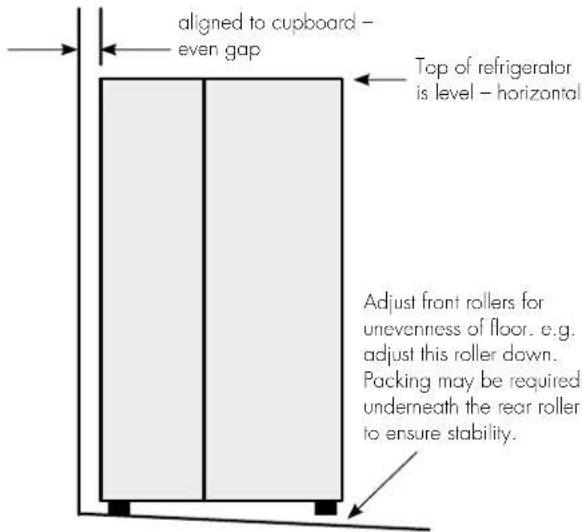aligned to cupboard - even gap Top of refrigerator is level - horizontal Adjust front rollers for unevenness of floor. e.g. adjust this roller down. Packing may be required underneath the rear roller to ensure stability.