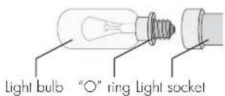 Light bulb "O" ring Light socket