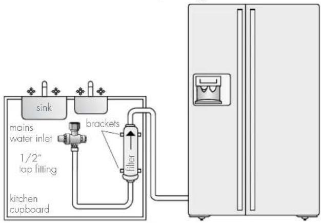 WESTINGHOUSE WSE6970PA - iNSTALLatioN - 1