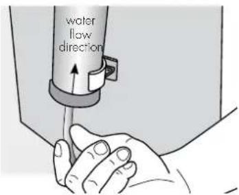 water flow direction