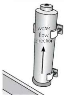 water flow direction